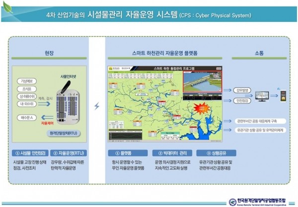 자료제공=한국원격단말기장치협동조합