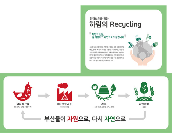 (주)하림 이미지
