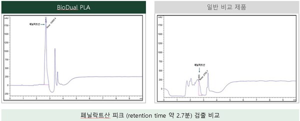 을지대학교 연구결과  (자료=눈부신자연애바이오)